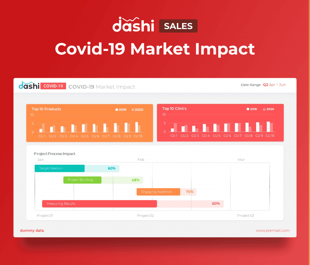 dashi COVID-19 | Coronavirus Dashboard Presentation